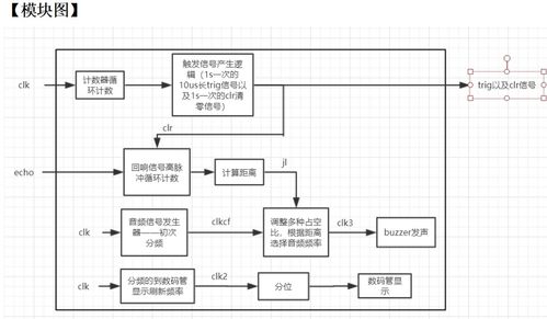 数字系统实验 第14-15周大综合任务解析