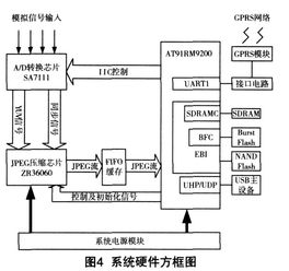 无线数字家庭安防系统设计研究