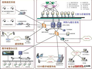 数字城管的系统架构与“4+1”体系的应用