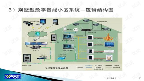 数字智能小区系统方案详解 构建未来智慧生活场景