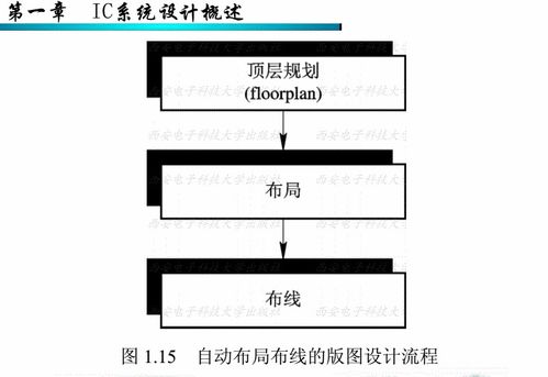 深入浅出数字IC系统设计 从概念到实践的学习路径