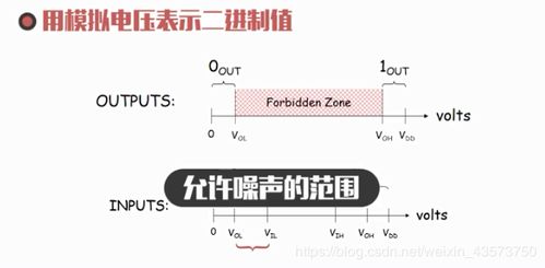 数字系统设计（一） 数字系统的概述与核心概念