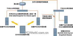 数字电视存储系统灾备实施案例 某省级电视台的深度实践