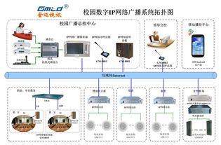 校园广播系统（数字系统）价格揭秘 一套配置要花多少钱？