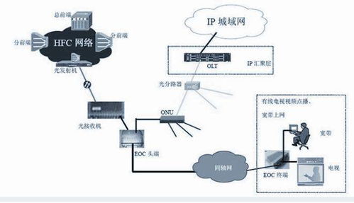 有线数字电视网络系统的管理与维护探究