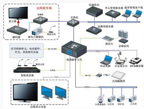 赋能智慧司法 人民法院数字化庭审系统解决方案白皮书