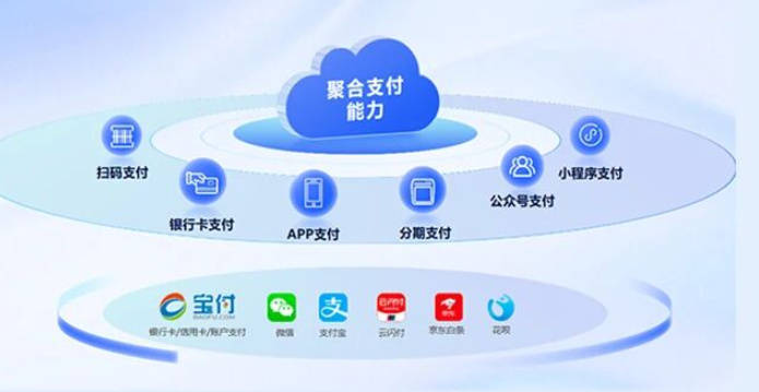 宝付支付以全链路数字化方案 助力汽配行业破局升级新蓝海