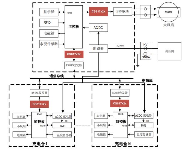 川土微电子经济型低速数字隔离器cs817x2x在家电及工业上的应用