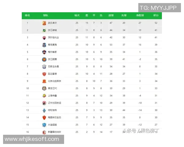 北京排球队在联合会杯积分榜上以61分稳居首位