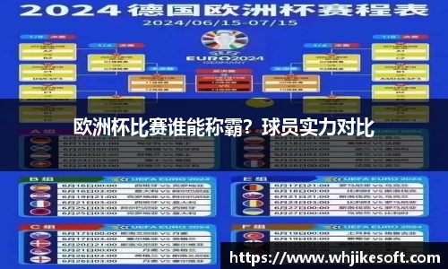 欧洲杯比赛谁能称霸？球员实力对比