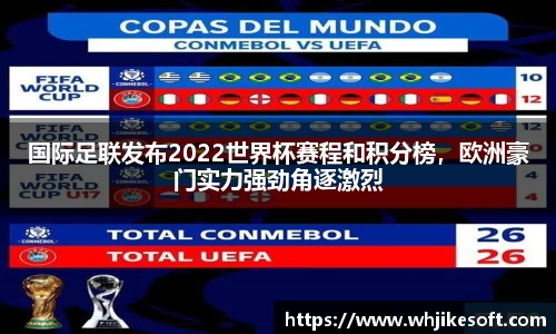国际足联发布2022世界杯赛程和积分榜，欧洲豪门实力强劲角逐激烈