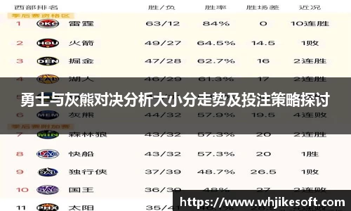 勇士与灰熊对决分析大小分走势及投注策略探讨